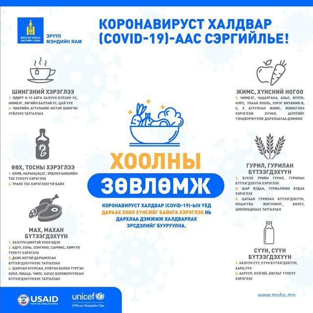 Ковид-19 Хоолны зөвлөмж