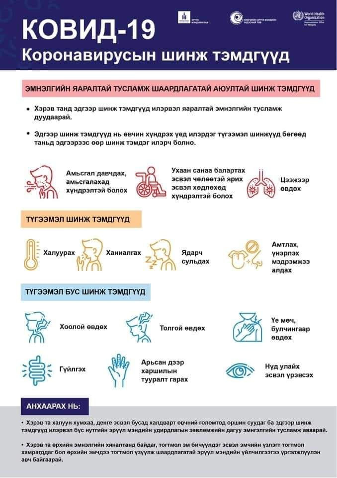Ковид-19-ийн шинж тэмдгүүд