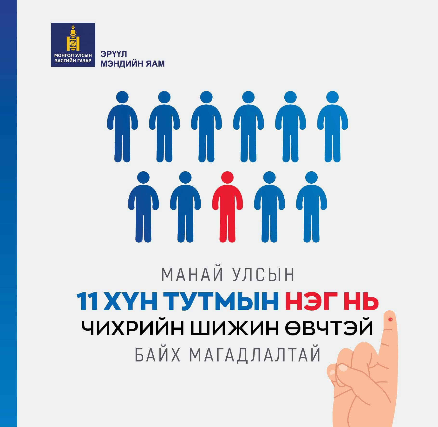 "Чихрийн шижинтэй тэмцэх дэлхийн өдөр”